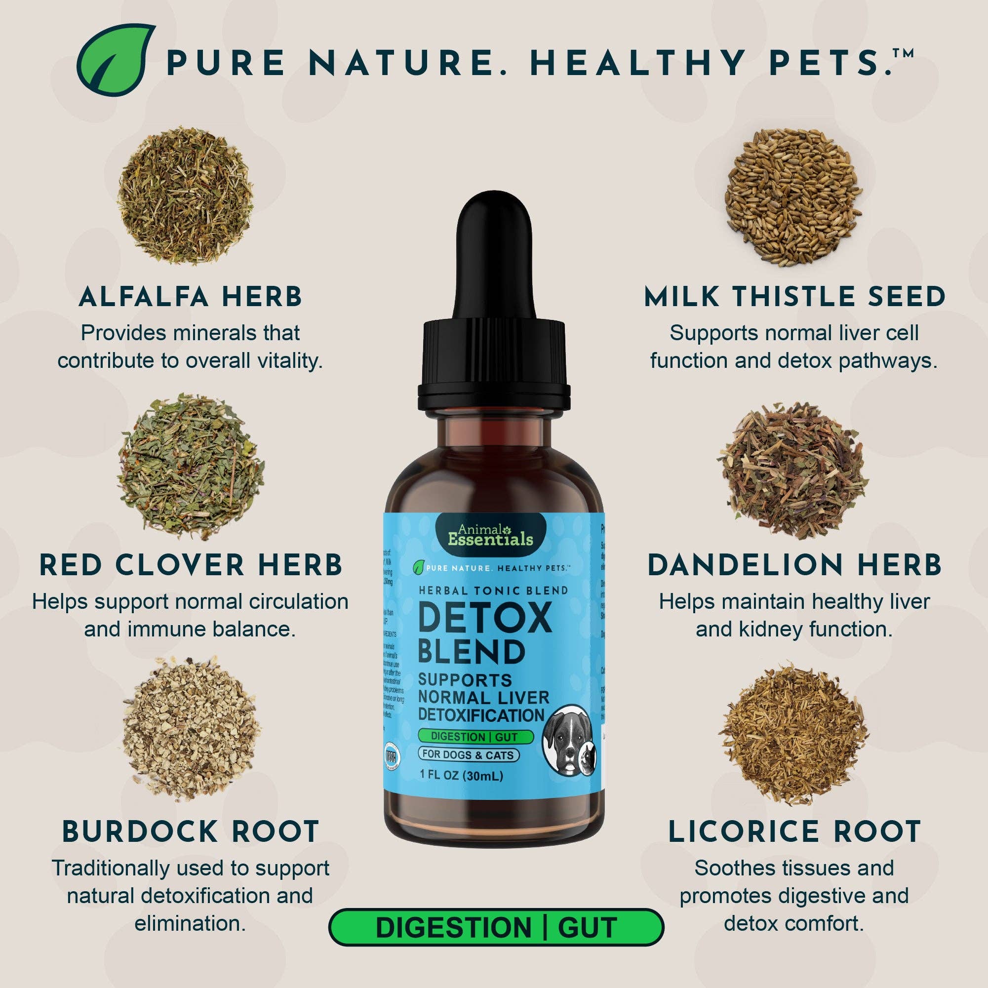 Detox Herbal Tonic Blend | Support Normal Liver Detoxification