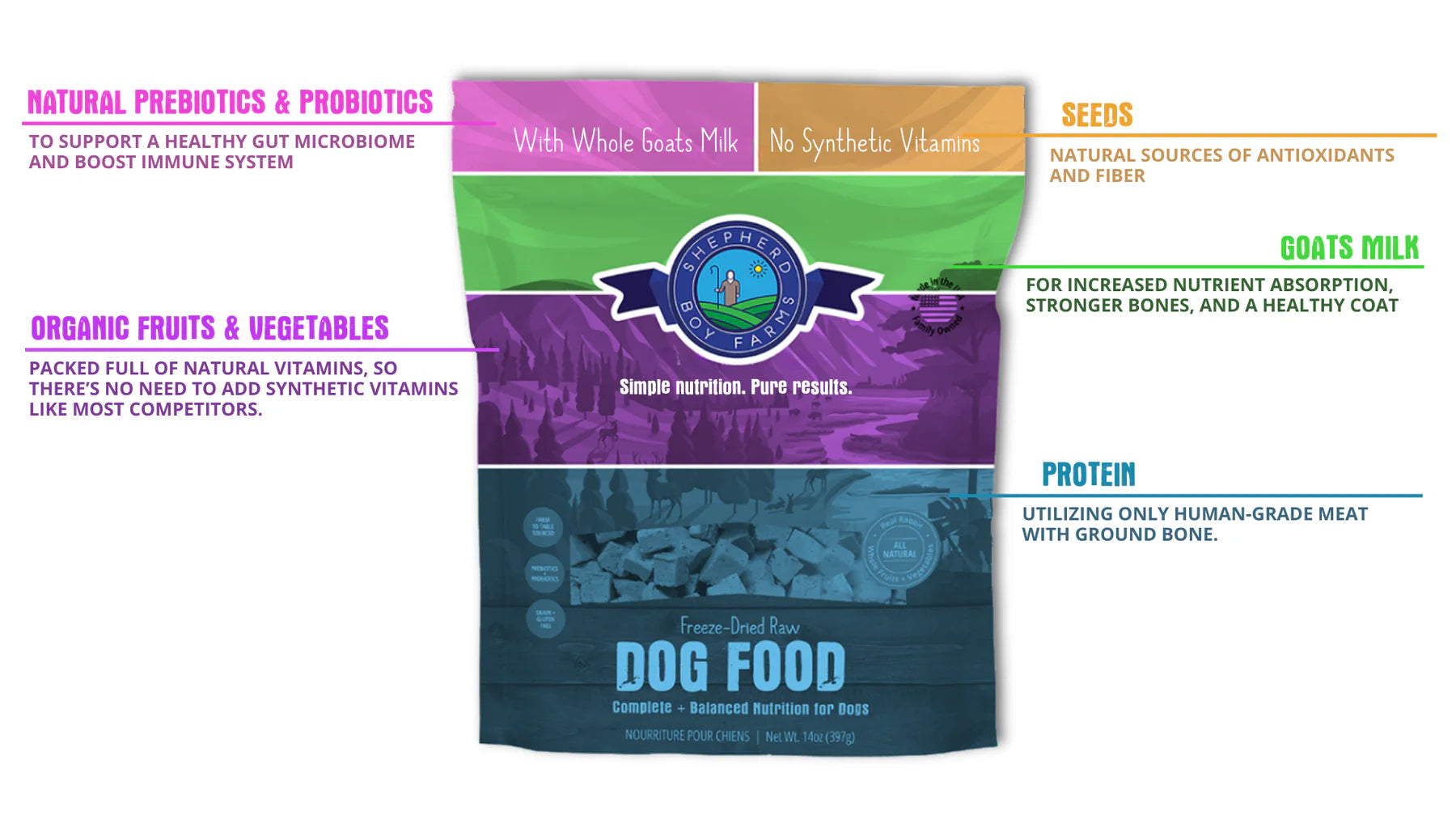 Shepherd Boy Farms Bison Freeze-Dried Raw Dog Food – 14 oz