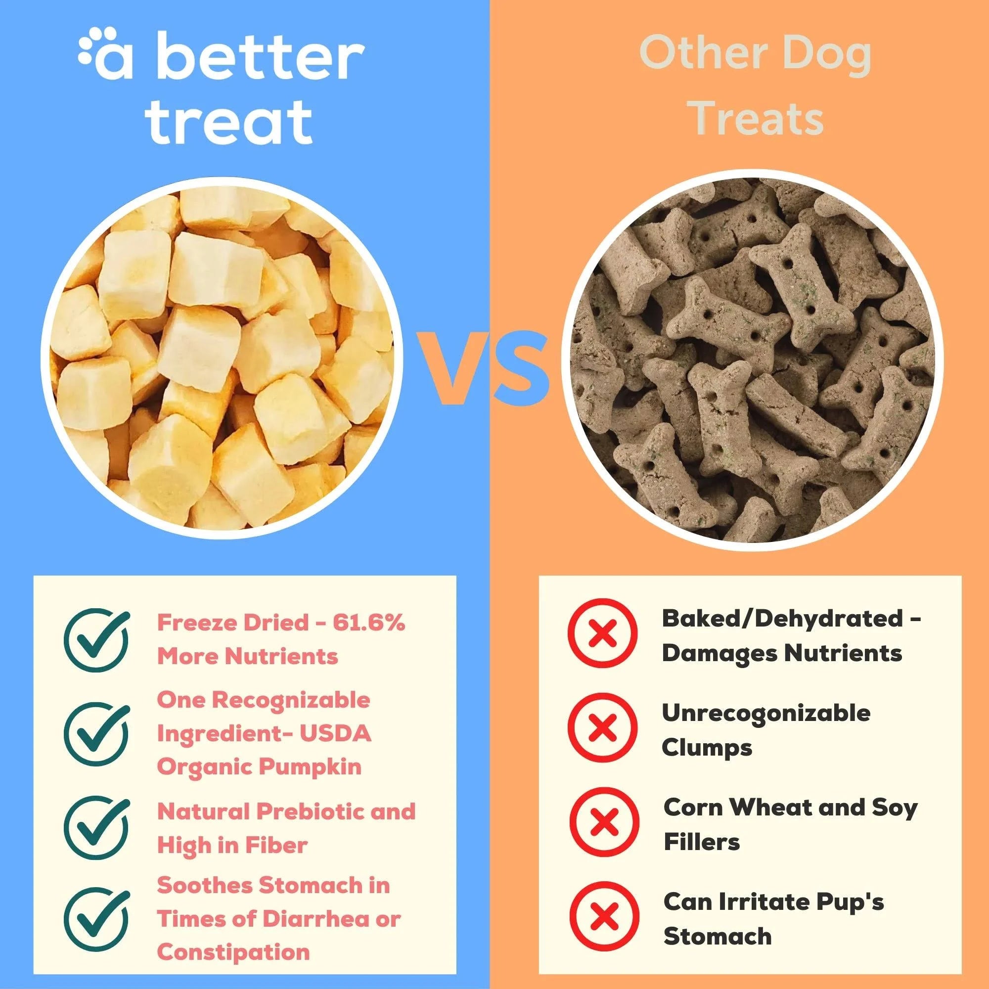 A Better Treat Organic Freeze-Dried Pumpkin – Stomach-Soothing Dog Treats, 1 oz