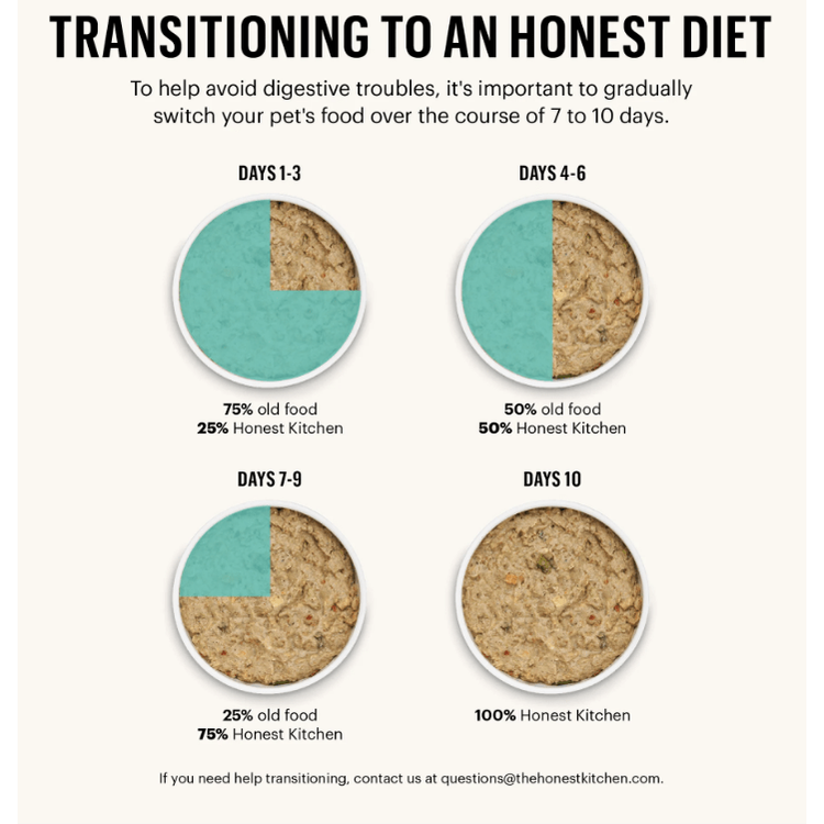 The Honest Kitchen - Whole Grain Turkey - Dehydrated Dog Food