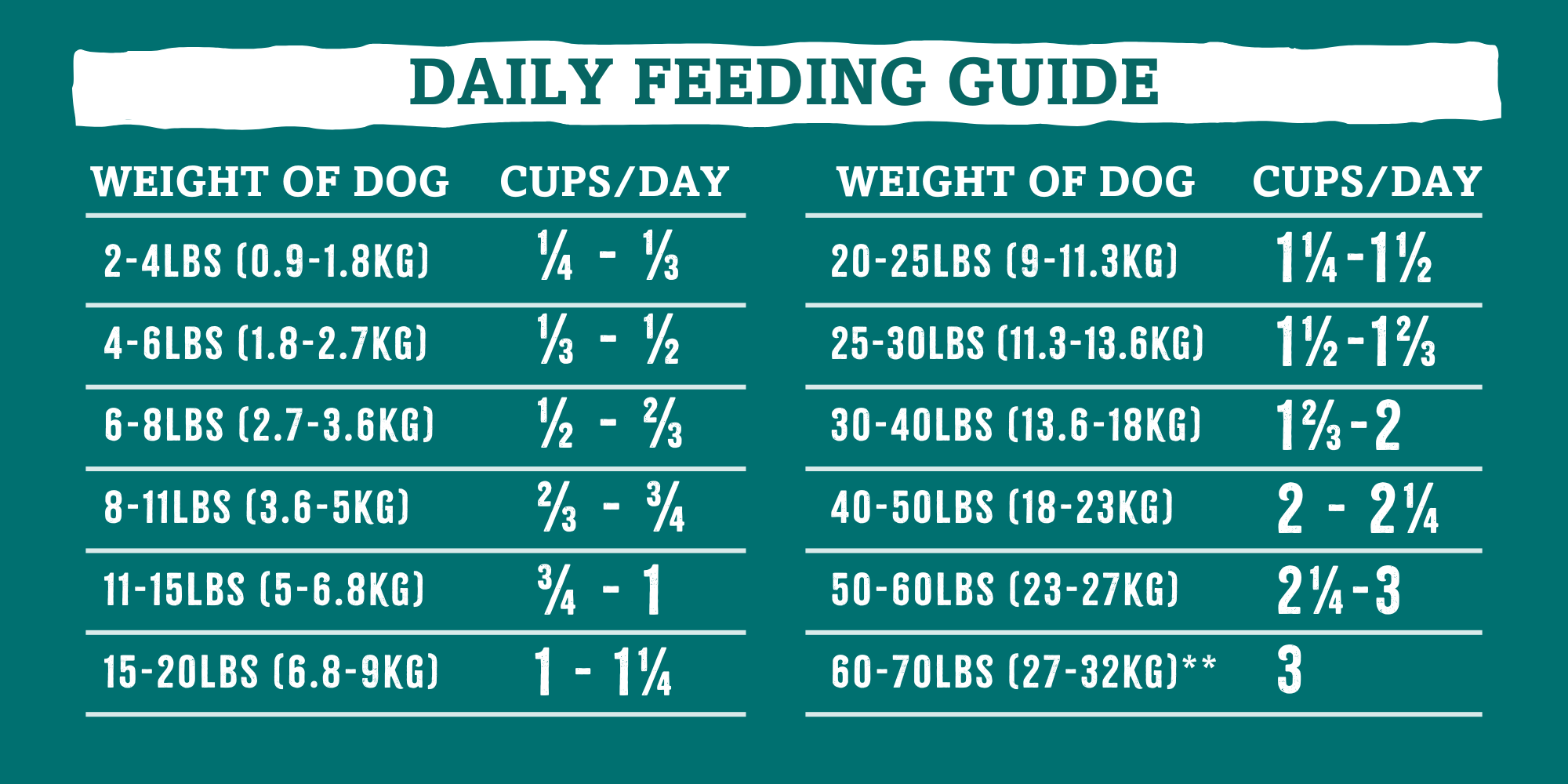 RawTernative Air Dried Food - Lamb, Organs & Venison Recipe 1 lb