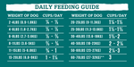 RawTernative Lamb, Organs & Venison Air-Dried Dog Food