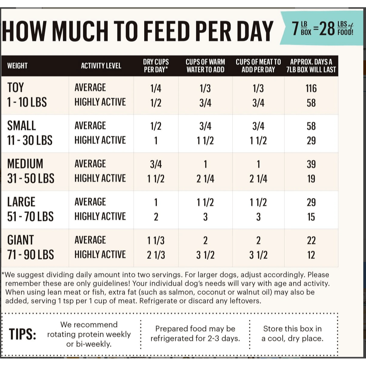 feeding guide