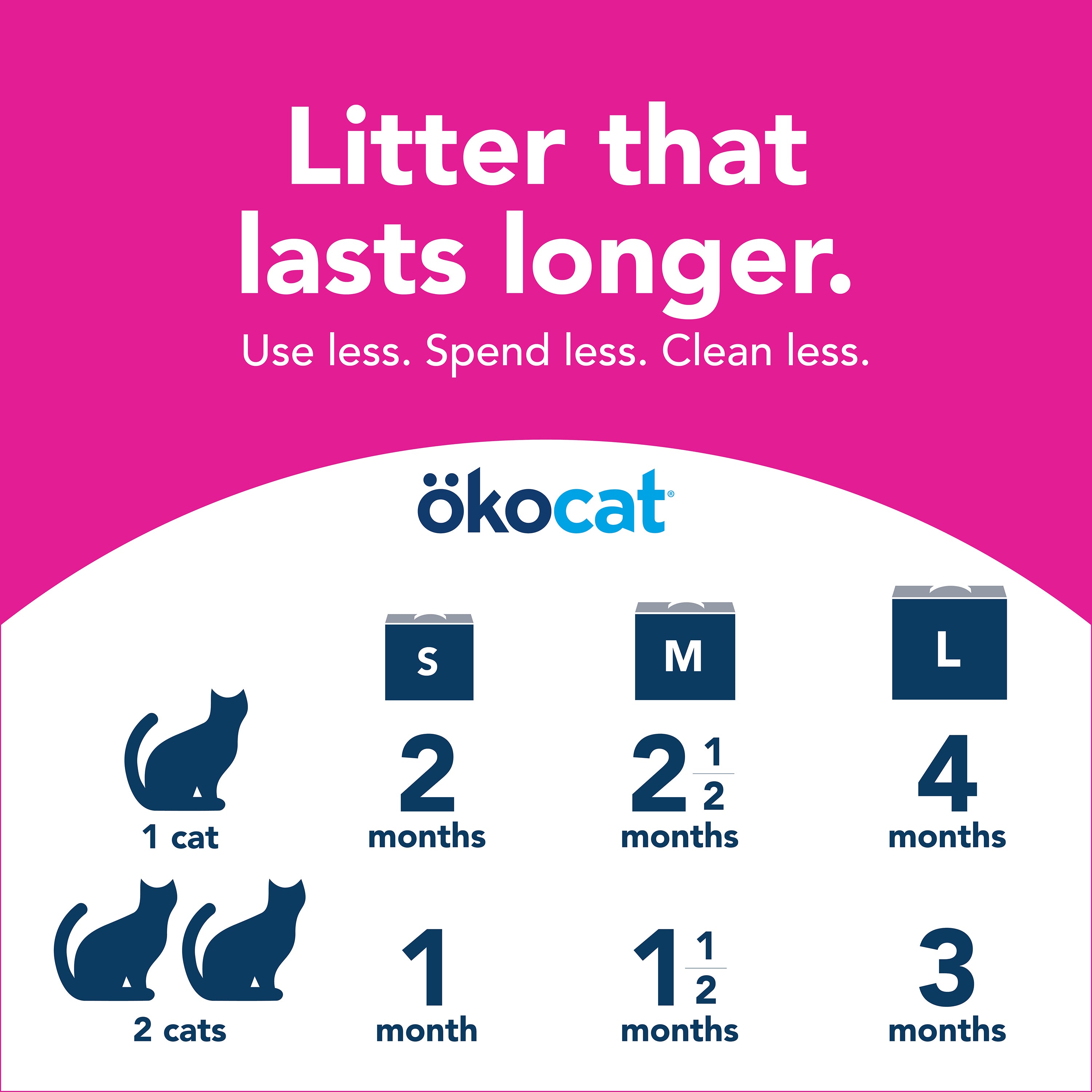 ökocat® Plant Based Litter