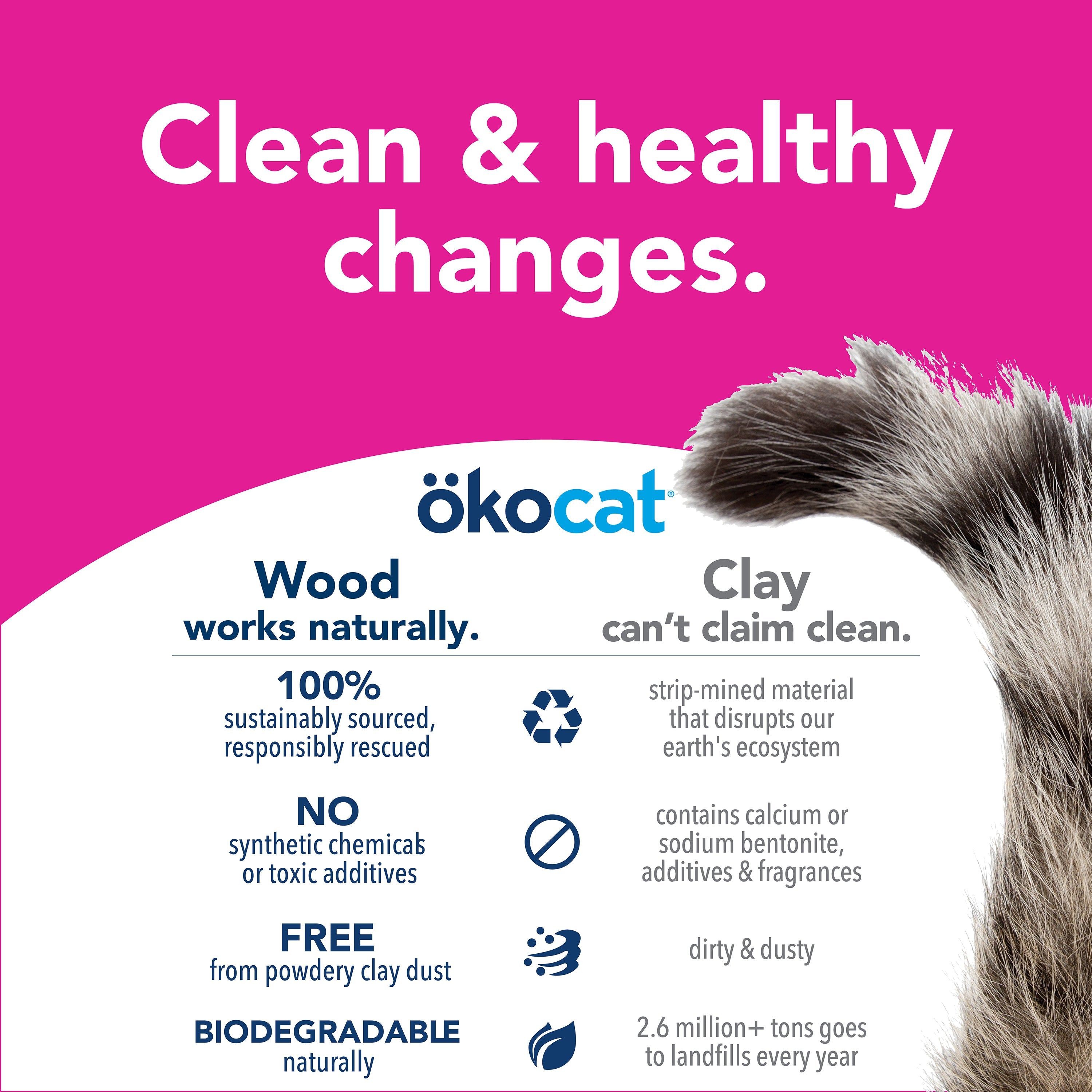 ökocat® Plant Based Litter